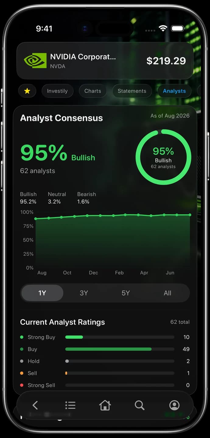 NVIDIA analyst consensus, price targets, and estimates in Investily on iPhone