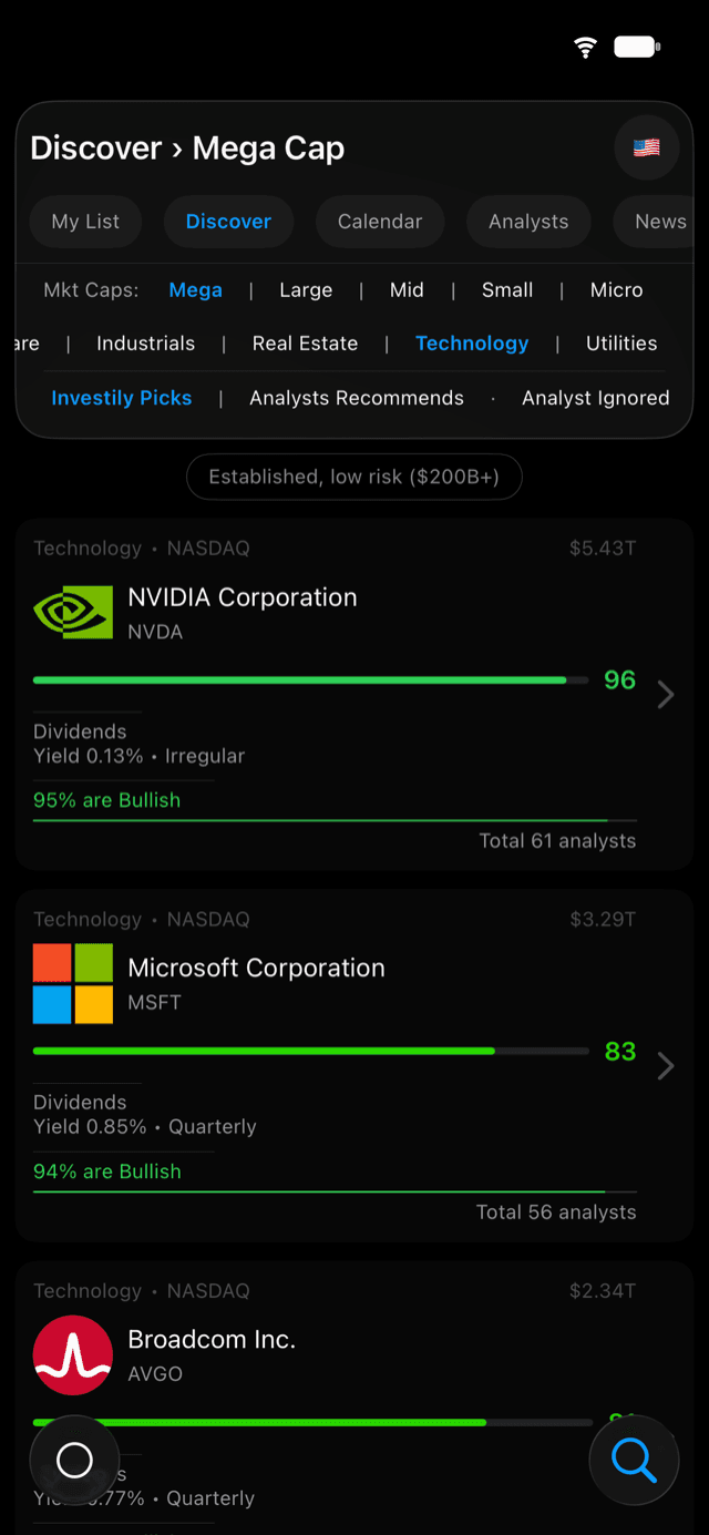 Investily Discover screen ranking mega-cap companies by score