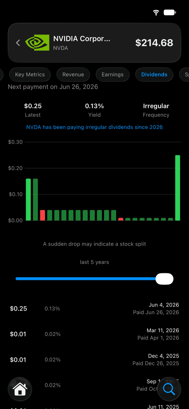 Investily dividend history with yield and payment schedule