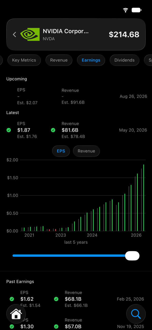 Investily earnings history with beat and miss markers