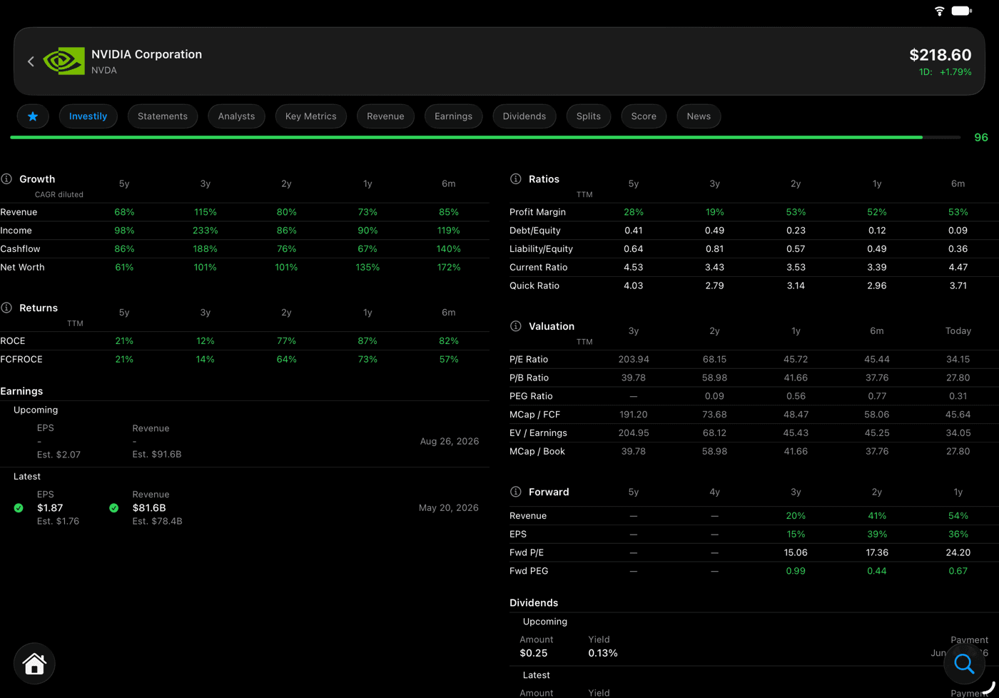 The Investily report card on iPad, with every section laid out side by side